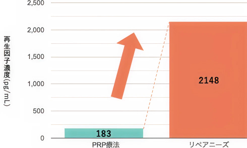患者1症例のデータ 痛みレベル